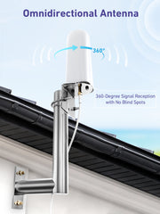 F10 Series | Cell Phone Signal Booster For All European Carriers on Band 3/20 | 70dB Max Gain Cellular Repeater | Boost 4G LTE 3G GSM Signals | Comes with Omni-directional Antenna