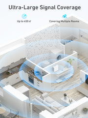 F10 Series | Cell Phone Signal Booster For All European Carriers on Band 3/20 | 70dB Max Gain Cellular Repeater | Boost 4G LTE 3G GSM Signals | Comes with Directional Antenna