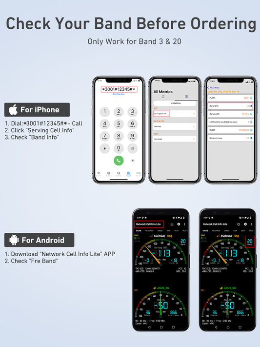 F10 Series | Cell Phone Signal Booster For All European Carriers on Band 3/20 | 70dB Max Gain Cellular Repeater | Boost 4G LTE 3G GSM Signals | Comes with Omni-directional Antenna