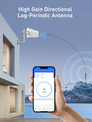 F20 Series | Cell Phone Signal Booster For All European Carriers on Band 1, 3, 7, 8 | 70dB Max Gain Cellular Repeater | Boost 4G LTE 3G GSM Signals | Comes with Directional Antenna